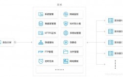 云服务器的操作常识有哪些（网络云端如何使用)