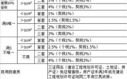 非交易过户，原始股要交税吗，为什么单边收税少