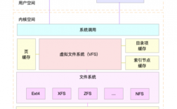 linux操作系统组成及应用，五个必须知道的linux文件系统管理技巧有哪些