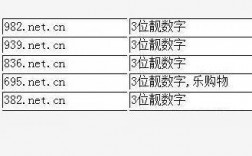 3位数字域名（三位数字域名）