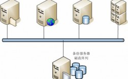 服务器数据备份的有什么方法（服务器数据备份的有什么方法吗）