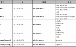 配置服务器web站点（web服务器配置https）