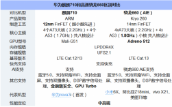 华为骁龙660（华为骁龙660手机系列）