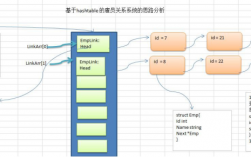 Golang算法与数据结构实现提升程序效率（golang 算法）