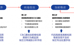 防范勒索病毒攻击:重要的备份和恢复策略（防范勒索病毒攻击:重要的备份和恢复策略包括）