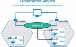 k8s集群的意义，k8s的服务发现