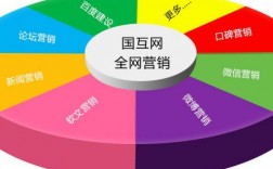 哪里有网络整合推广（网络整合营销是什么意思）