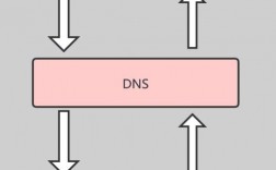 dns的域名空间（dns的域名空间是什么）