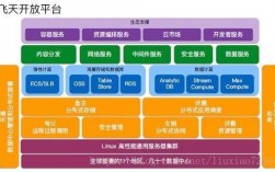 阿里云与openstack区别，