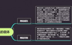 网站为什么需要空间（网站和域名和空间是什么关系)