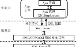 ajax框架_传感框架