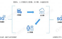 想学云计算，大学应该学什么专业，云计算对人工智能的影响