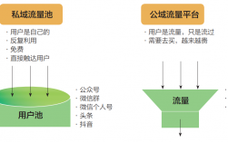 服务器流量算法（服务器流量算法有哪些）