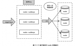 用redis怎么做tag系统（用redis怎么做tag系统)