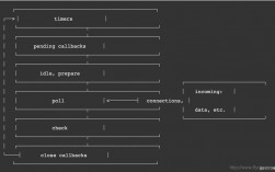 nodejs运行js文件的方法是什么（nodejs如何执行循环语句)