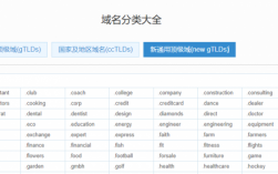 域名对应中文（域名对应中文还是英文）