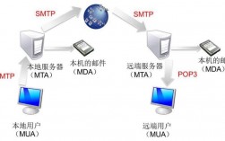 新网smtp服务器（smtpserverdisconnected）