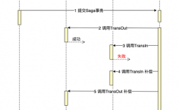 Golang如何实现分布式系统的建设和管理（golang分布式事务解决方案）