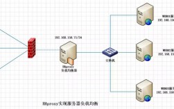 服务器部署怎么搭建（怎么制作服务器)