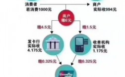 快付刷跳码怎么办（快付刷刷卡步骤）