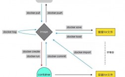 深入解析Docker镜像和容器的核心技术！（深入解析docker镜像和容器的核心技术是什么）