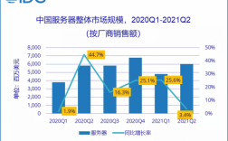 收购idc服务器（idc服务器市场占有率报告2021）