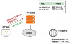 域名系统dns的作用（dns解析查询）