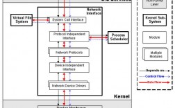 Linux网络模块的优化技术（Linux网络模块的优化技术)