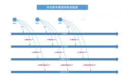 如何使用Goland进行项目管理和版本控制（go发布版本命名规则)