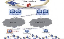 怎么在vps上搭建vpn