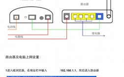 怎么连接新网（新网络怎么连接路由器）