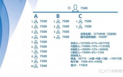 中国数据 怎么样（安利国内进修指数是什么)