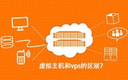 独立服务器ip（独立服务器和vps区别）