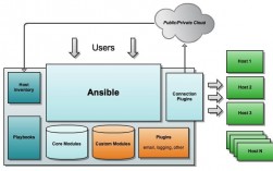 使用Ansible更高效地管理云计算环境（ansible使用场景）