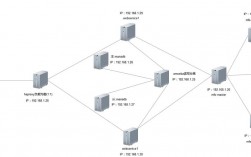 web服务器分类（web服务器有哪三部分组成）