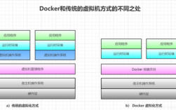 如何在Linux上完美运行Docker容器（linux 运行docker）