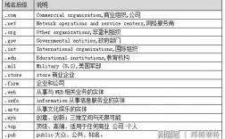 泰国域名后缀（各个国家的域名后缀）