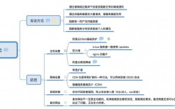 DDoS攻击：技术原理与防御方法深度解析（DDoS攻击：技术原理与防御方法深度解析)