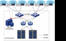 服务器网络备份方案（服务器异地备份方案）