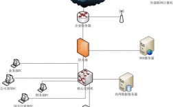 服务器双网（服务器双网口配置,一个内网,一个接外网）