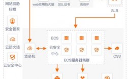 阿里云什么时候开始研发的，怎么部署网站到阿里云