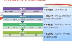 从硬件到软件：如何保护你的计算机系统安全（系统安全包括哪些内容)