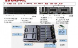 服务器类型大全（服务器类型及区别）