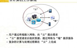 使用云计算服务的理解哪一个是正确的，如何使用云计算服务来提高您的网站的可用性