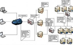 服务器集群的优缺点（服务器集群的优缺点有哪些）