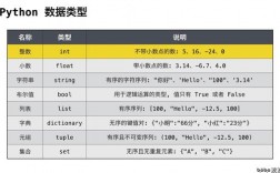 python数据类型（python语言不能直接提供的数据类型)