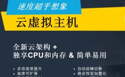 虚拟主机可以使用云数据库吗，云虚拟主机使用教程