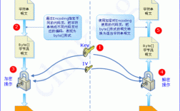 保护数据隐私的重要措施：加密技术应用分析（加密不可上网是啥原因)