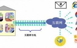 怎么办网络专线（网络专线办理）