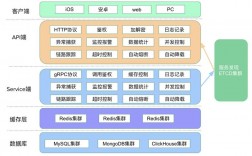 如何在Goland中使用Go开发微服务架构（golang服务端开发）